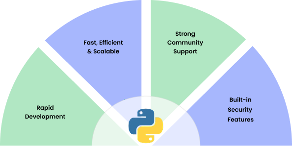 Hire Python Developers