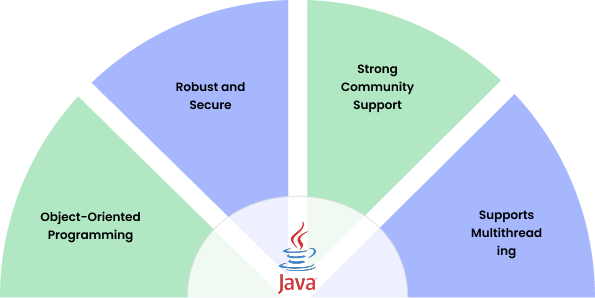 Hire Java Developers