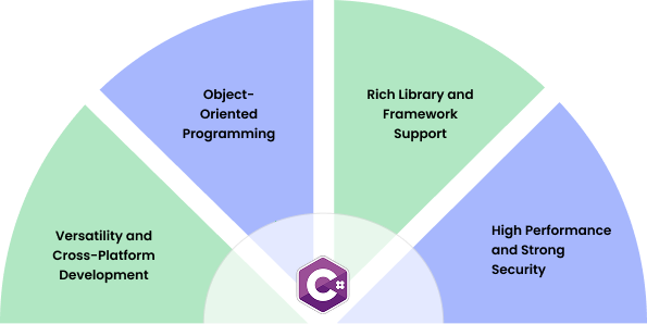 Hire C Sharp Developers