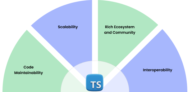 Hire Type Script Developers