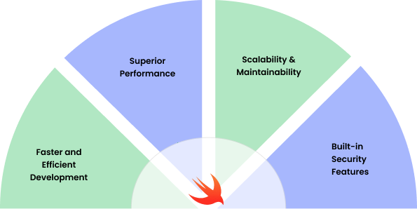 Hire Swift Developers