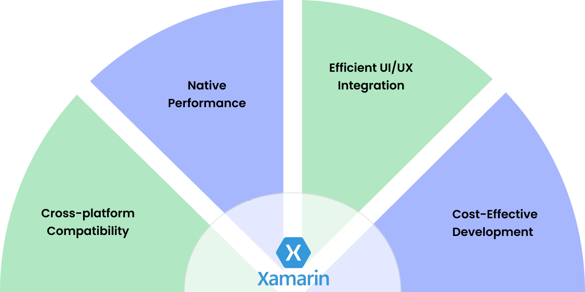 Hire Xamarin Developers