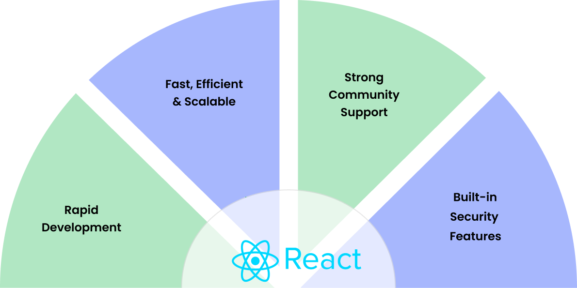 hire react developers